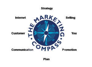 The Marketing Compass 8 Compass Points